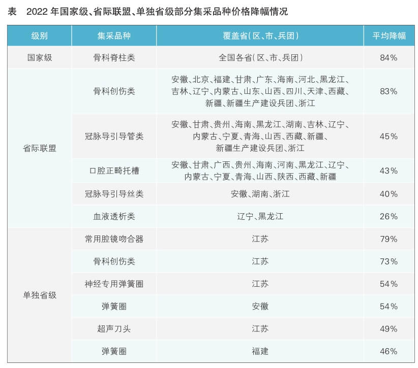 耗材集采品类持续扩容 国产替代加速到来